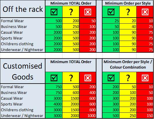 clothing-from-china-moq-chart