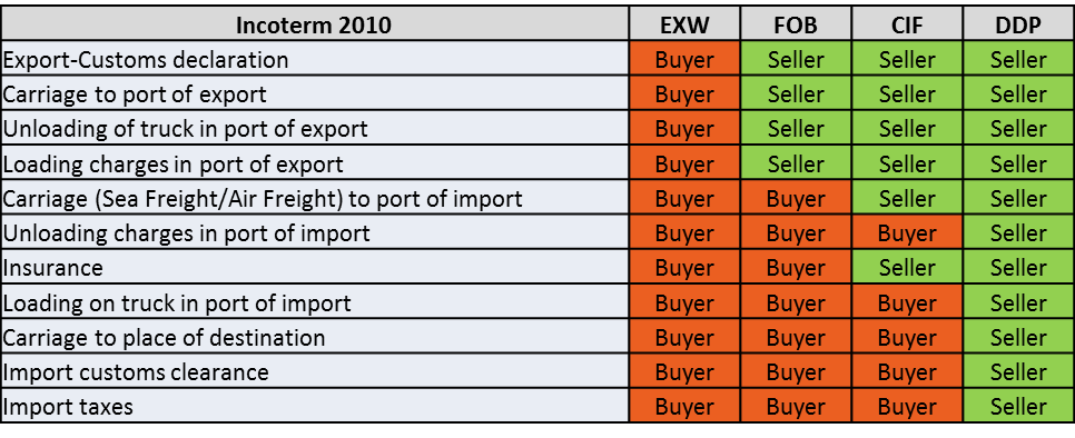 beginner-s-guide-to-shipping-part-1-shipping-methods