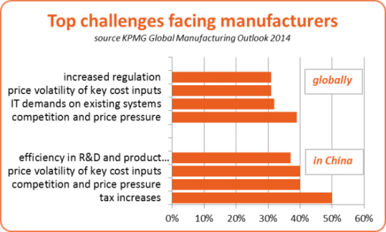 Manufacturing-challenges-June-2014