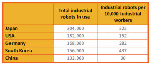 manufacturing-trends-robotics-top-countries