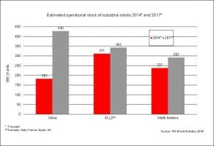 industrial-robots-by-country-2014-2017