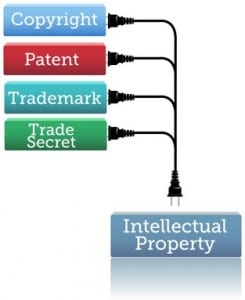 intellectual-property-protection